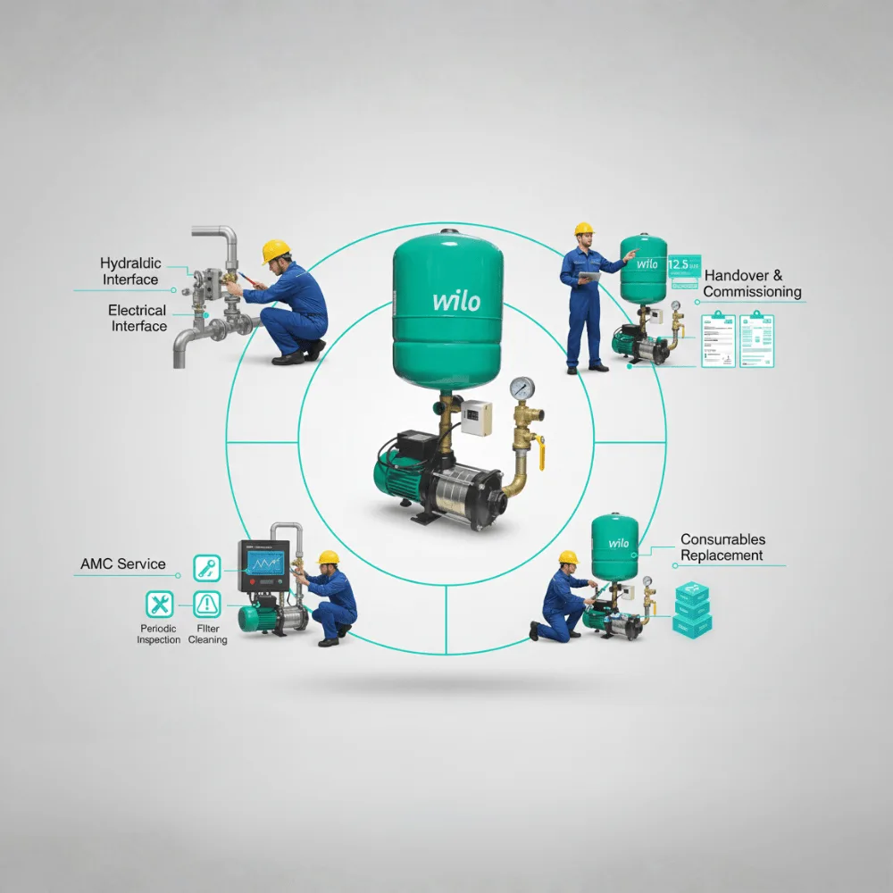 MG Projects: Domestic Pressure Booster System MG Projects: Domestic Pressure Booster System